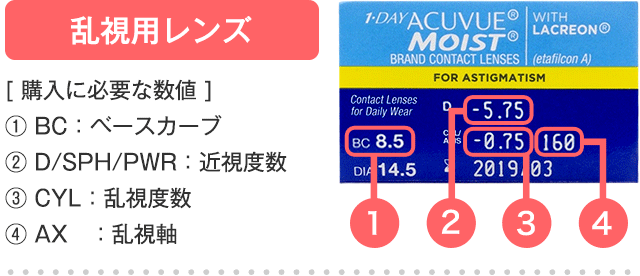 乱視用コンタクトレンズのレンズデータの見方