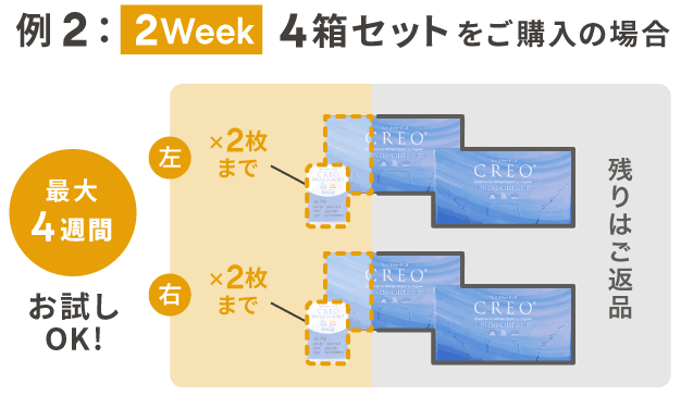 例2：2Week 4箱セットをご購入の場合　最大4週間お試しOK!